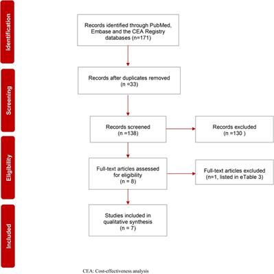 Cost-effectiveness of first line nivolumab-ipilimumab combination therapy for advanced non-small cell lung cancer: A systematic review and methodological quality assessment